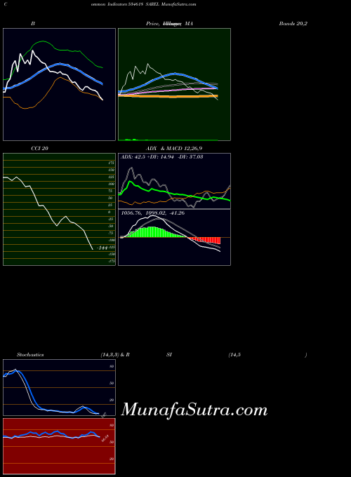 BSE SAREL 534618 All indicator, SAREL 534618 indicators All technical analysis, SAREL 534618 indicators All free charts, SAREL 534618 indicators All historical values BSE