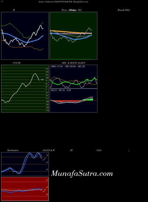 BSE VINAYAK POL 534639 ADX indicator, VINAYAK POL 534639 indicators ADX technical analysis, VINAYAK POL 534639 indicators ADX free charts, VINAYAK POL 534639 indicators ADX historical values BSE