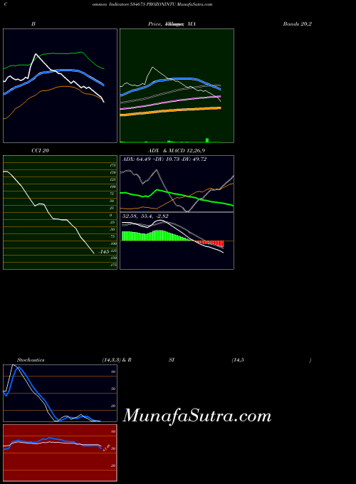 BSE PROZONINTU 534675 All indicator, PROZONINTU 534675 indicators All technical analysis, PROZONINTU 534675 indicators All free charts, PROZONINTU 534675 indicators All historical values BSE