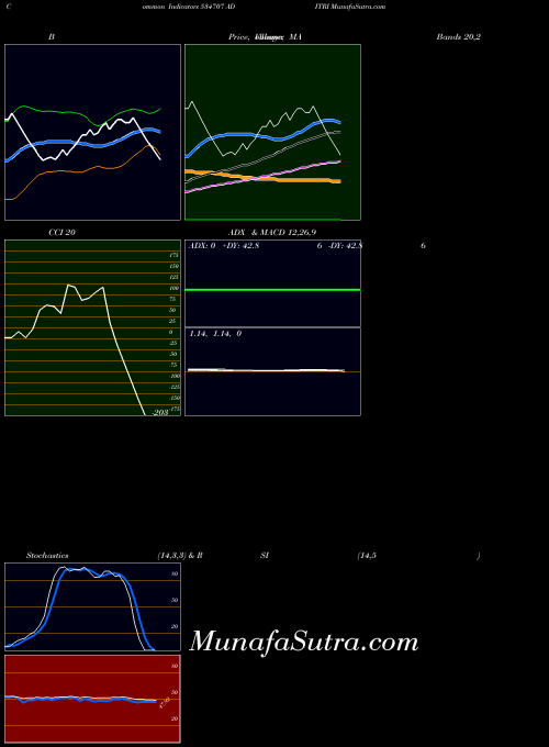 BSE ADITRI 534707 All indicator, ADITRI 534707 indicators All technical analysis, ADITRI 534707 indicators All free charts, ADITRI 534707 indicators All historical values BSE