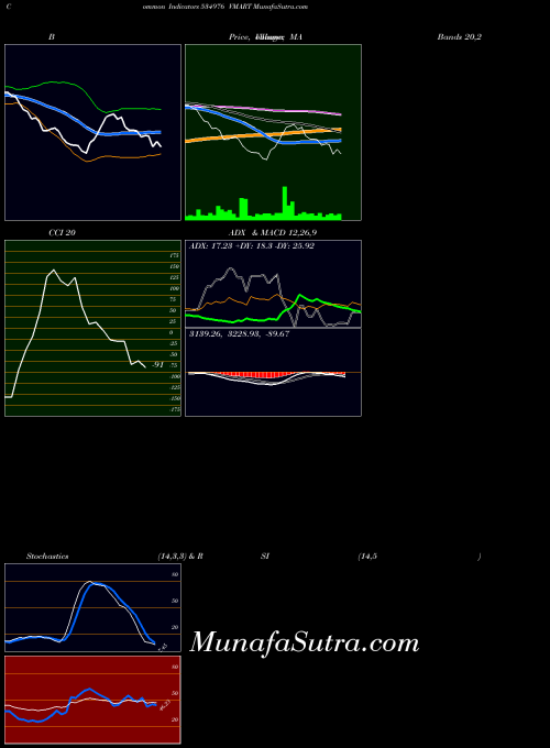 BSE VMART 534976 All indicator, VMART 534976 indicators All technical analysis, VMART 534976 indicators All free charts, VMART 534976 indicators All historical values BSE