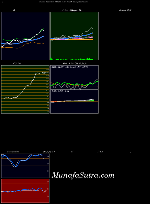 BSE MYSTICELE 535205 All indicator, MYSTICELE 535205 indicators All technical analysis, MYSTICELE 535205 indicators All free charts, MYSTICELE 535205 indicators All historical values BSE