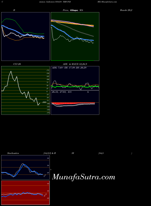 Nrb Ind indicators chart 