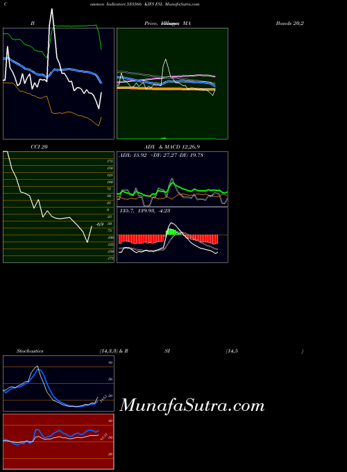 BSE KIFS FSL 535566 All indicator, KIFS FSL 535566 indicators All technical analysis, KIFS FSL 535566 indicators All free charts, KIFS FSL 535566 indicators All historical values BSE