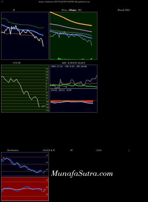 BSE QUEST SOFTEC 535719 All indicator, QUEST SOFTEC 535719 indicators All technical analysis, QUEST SOFTEC 535719 indicators All free charts, QUEST SOFTEC 535719 indicators All historical values BSE