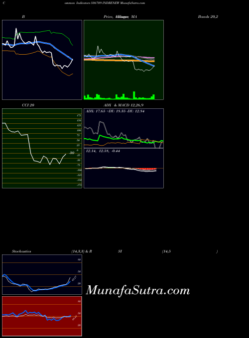 BSE INDRENEW 536709 All indicator, INDRENEW 536709 indicators All technical analysis, INDRENEW 536709 indicators All free charts, INDRENEW 536709 indicators All historical values BSE