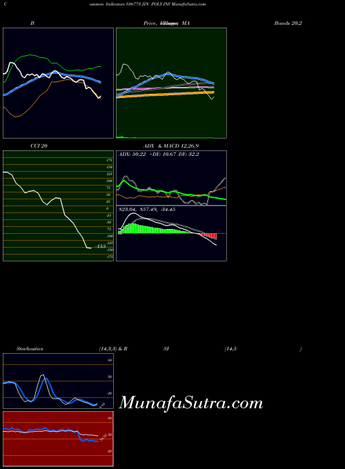 BSE JIN POLY INV 536773 RSI indicator, JIN POLY INV 536773 indicators RSI technical analysis, JIN POLY INV 536773 indicators RSI free charts, JIN POLY INV 536773 indicators RSI historical values BSE