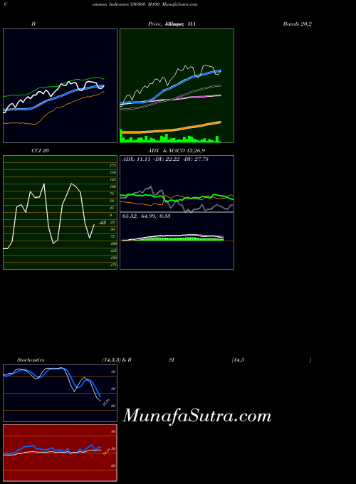 BSE M100 536960 All indicator, M100 536960 indicators All technical analysis, M100 536960 indicators All free charts, M100 536960 indicators All historical values BSE