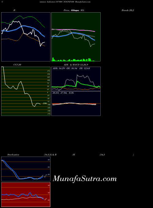 BSE ICICINF100 537008 All indicator, ICICINF100 537008 indicators All technical analysis, ICICINF100 537008 indicators All free charts, ICICINF100 537008 indicators All historical values BSE