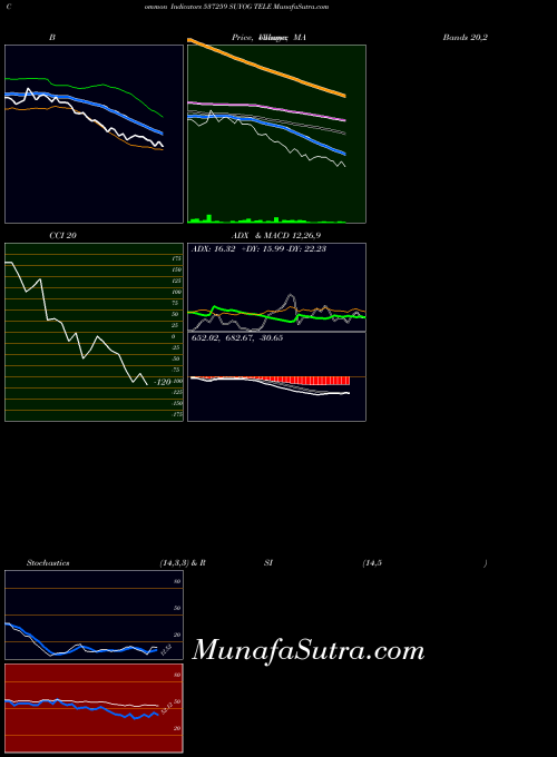 BSE SUYOG TELE 537259 All indicator, SUYOG TELE 537259 indicators All technical analysis, SUYOG TELE 537259 indicators All free charts, SUYOG TELE 537259 indicators All historical values BSE