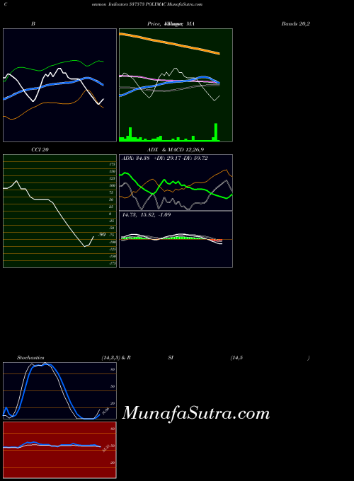 BSE POLYMAC 537573 All indicator, POLYMAC 537573 indicators All technical analysis, POLYMAC 537573 indicators All free charts, POLYMAC 537573 indicators All historical values BSE