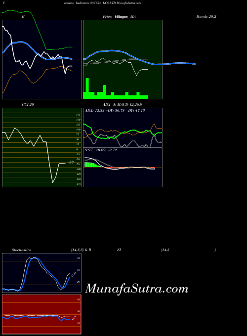 BSE KCS LTD 537784 All indicator, KCS LTD 537784 indicators All technical analysis, KCS LTD 537784 indicators All free charts, KCS LTD 537784 indicators All historical values BSE