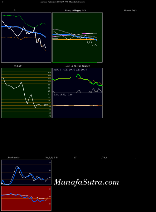 Vfl indicators chart 