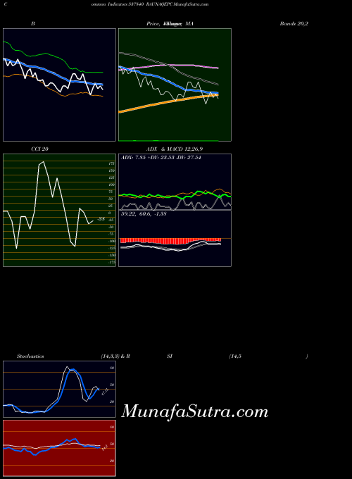BSE RAUNAQEPC 537840 All indicator, RAUNAQEPC 537840 indicators All technical analysis, RAUNAQEPC 537840 indicators All free charts, RAUNAQEPC 537840 indicators All historical values BSE