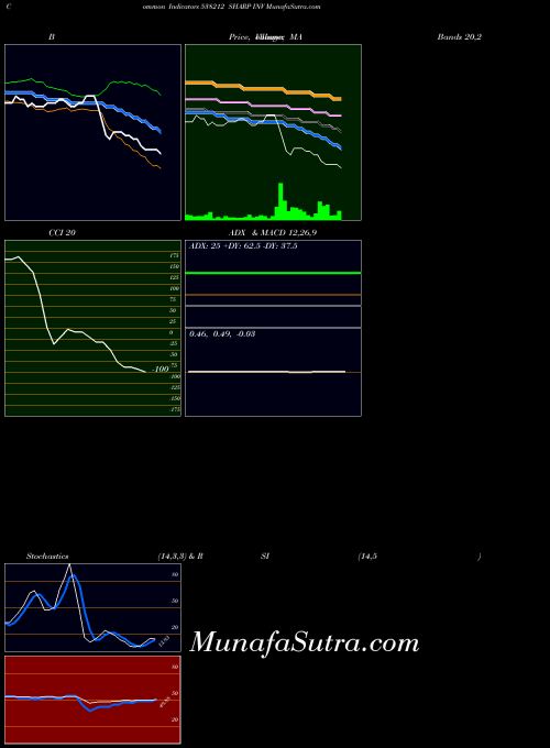 BSE SHARP INV 538212 All indicator, SHARP INV 538212 indicators All technical analysis, SHARP INV 538212 indicators All free charts, SHARP INV 538212 indicators All historical values BSE