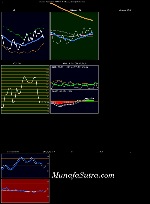 BSE NAM SEC 538395 All indicator, NAM SEC 538395 indicators All technical analysis, NAM SEC 538395 indicators All free charts, NAM SEC 538395 indicators All historical values BSE