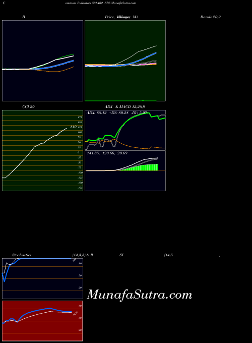 BSE SPS 538402 All indicator, SPS 538402 indicators All technical analysis, SPS 538402 indicators All free charts, SPS 538402 indicators All historical values BSE