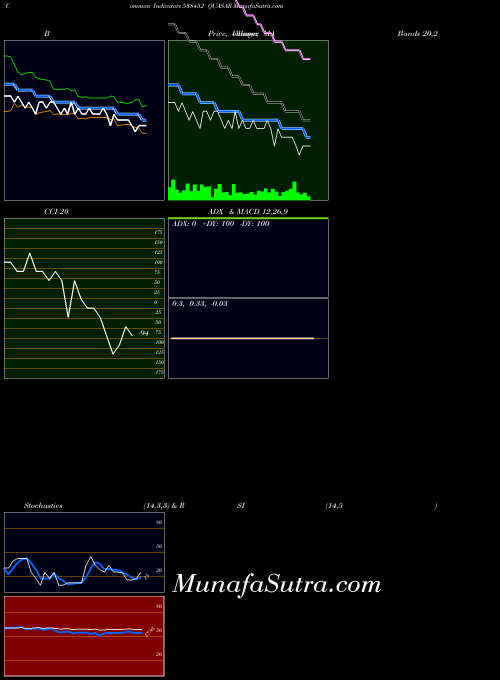 BSE QUASAR 538452 All indicator, QUASAR 538452 indicators All technical analysis, QUASAR 538452 indicators All free charts, QUASAR 538452 indicators All historical values BSE