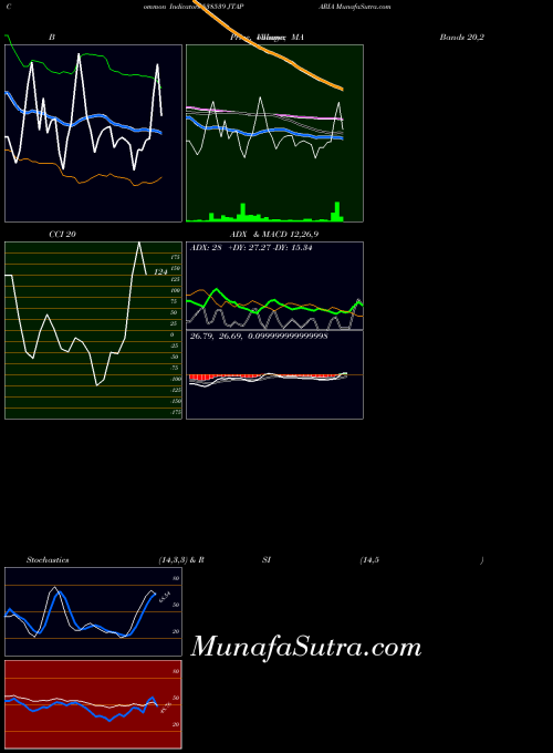 BSE JTAPARIA 538539 RSI indicator, JTAPARIA 538539 indicators RSI technical analysis, JTAPARIA 538539 indicators RSI free charts, JTAPARIA 538539 indicators RSI historical values BSE