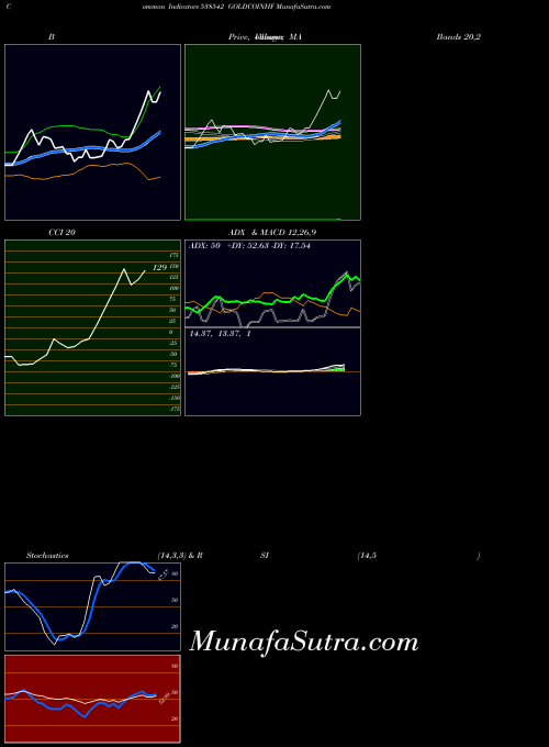 BSE GOLDCOINHF 538542 All indicator, GOLDCOINHF 538542 indicators All technical analysis, GOLDCOINHF 538542 indicators All free charts, GOLDCOINHF 538542 indicators All historical values BSE