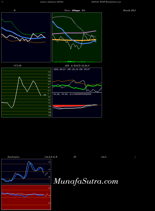 BSE BANSAL ROOF 538546 All indicator, BANSAL ROOF 538546 indicators All technical analysis, BANSAL ROOF 538546 indicators All free charts, BANSAL ROOF 538546 indicators All historical values BSE