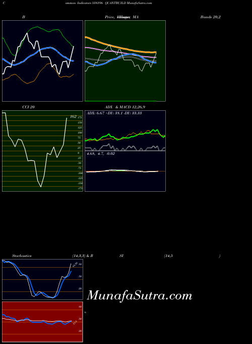 BSE QUANTBUILD 538596 All indicator, QUANTBUILD 538596 indicators All technical analysis, QUANTBUILD 538596 indicators All free charts, QUANTBUILD 538596 indicators All historical values BSE
