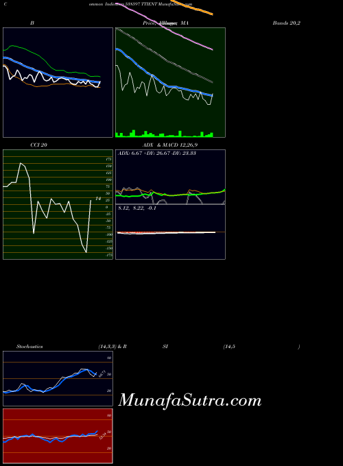 BSE TTIENT 538597 All indicator, TTIENT 538597 indicators All technical analysis, TTIENT 538597 indicators All free charts, TTIENT 538597 indicators All historical values BSE