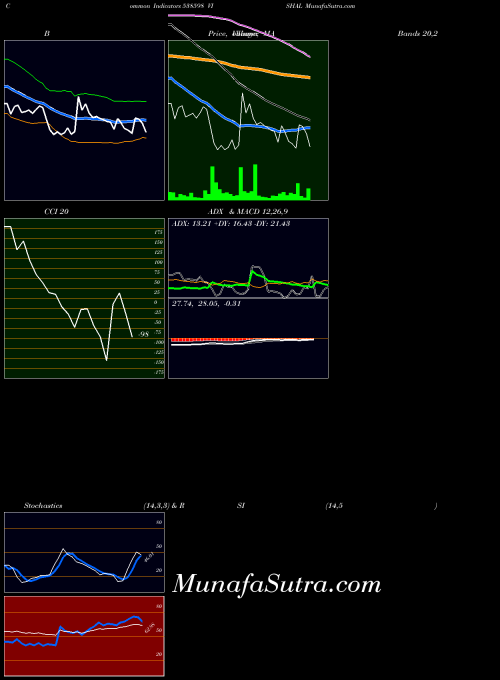 BSE VISHAL 538598 All indicator, VISHAL 538598 indicators All technical analysis, VISHAL 538598 indicators All free charts, VISHAL 538598 indicators All historical values BSE