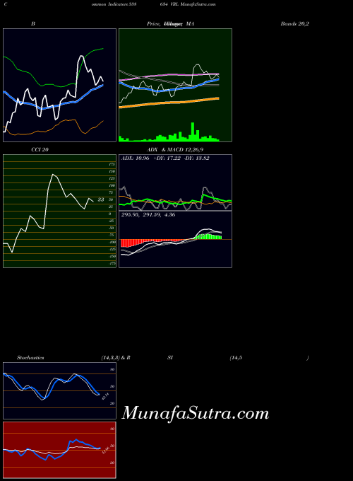 BSE VRL 538634 Stochastics indicator, VRL 538634 indicators Stochastics technical analysis, VRL 538634 indicators Stochastics free charts, VRL 538634 indicators Stochastics historical values BSE