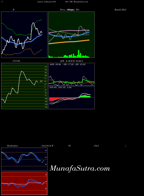 BSE VRL 538634 All indicator, VRL 538634 indicators All technical analysis, VRL 538634 indicators All free charts, VRL 538634 indicators All historical values BSE