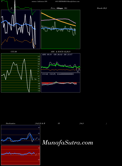 BSE SHEMAROO 538685 All indicator, SHEMAROO 538685 indicators All technical analysis, SHEMAROO 538685 indicators All free charts, SHEMAROO 538685 indicators All historical values BSE