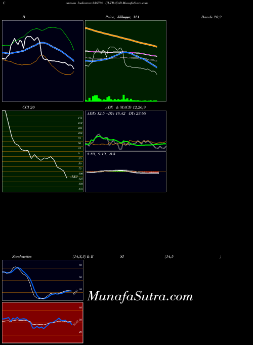 Ultracab indicators chart 