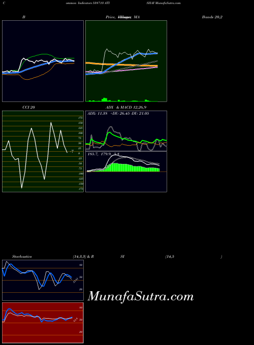 BSE ATISHAY 538713 MACD indicator, ATISHAY 538713 indicators MACD technical analysis, ATISHAY 538713 indicators MACD free charts, ATISHAY 538713 indicators MACD historical values BSE