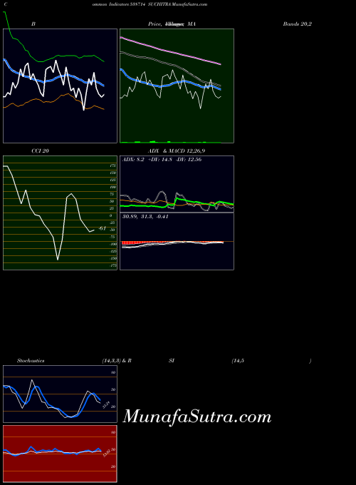 BSE SUCHITRA 538714 RSI indicator, SUCHITRA 538714 indicators RSI technical analysis, SUCHITRA 538714 indicators RSI free charts, SUCHITRA 538714 indicators RSI historical values BSE