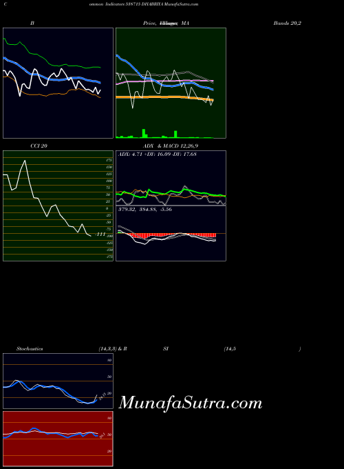 BSE DHABRIYA 538715 ADX indicator, DHABRIYA 538715 indicators ADX technical analysis, DHABRIYA 538715 indicators ADX free charts, DHABRIYA 538715 indicators ADX historical values BSE