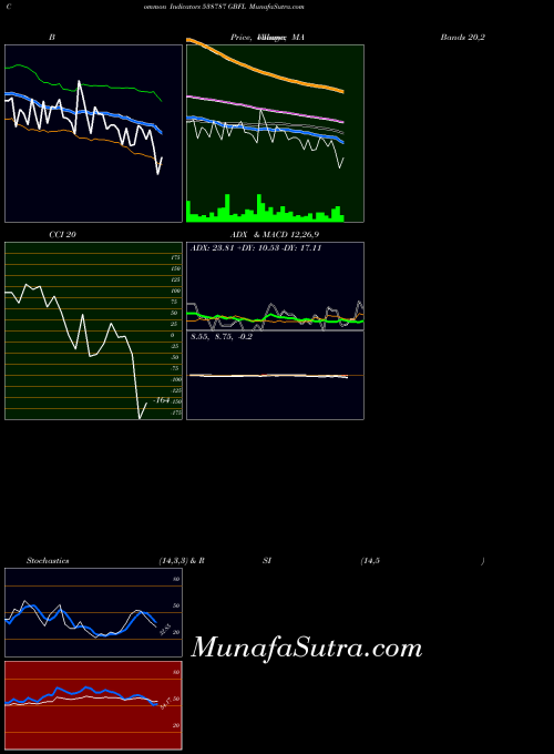 BSE GBFL 538787 All indicator, GBFL 538787 indicators All technical analysis, GBFL 538787 indicators All free charts, GBFL 538787 indicators All historical values BSE