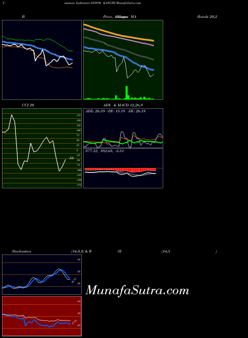 BSE KANCHI 538896 All indicator, KANCHI 538896 indicators All technical analysis, KANCHI 538896 indicators All free charts, KANCHI 538896 indicators All historical values BSE