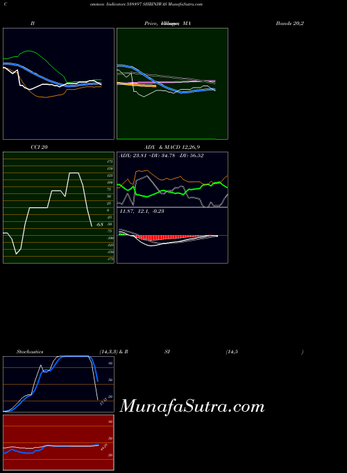 Shriniwas indicators chart 