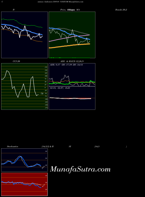 BSE VANICOM 538918 All indicator, VANICOM 538918 indicators All technical analysis, VANICOM 538918 indicators All free charts, VANICOM 538918 indicators All historical values BSE