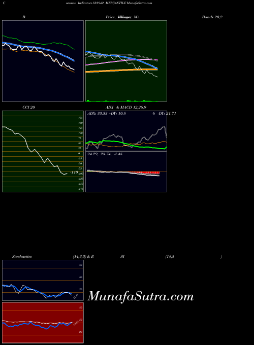 BSE MERCANTILE 538942 Stochastics indicator, MERCANTILE 538942 indicators Stochastics technical analysis, MERCANTILE 538942 indicators Stochastics free charts, MERCANTILE 538942 indicators Stochastics historical values BSE