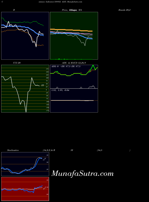 BSE ALFL 538952 All indicator, ALFL 538952 indicators All technical analysis, ALFL 538952 indicators All free charts, ALFL 538952 indicators All historical values BSE