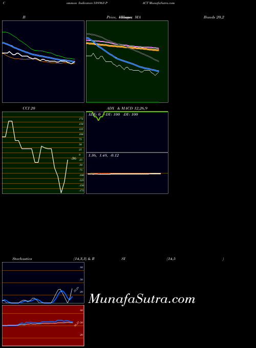 BSE PACT 538963 All indicator, PACT 538963 indicators All technical analysis, PACT 538963 indicators All free charts, PACT 538963 indicators All historical values BSE