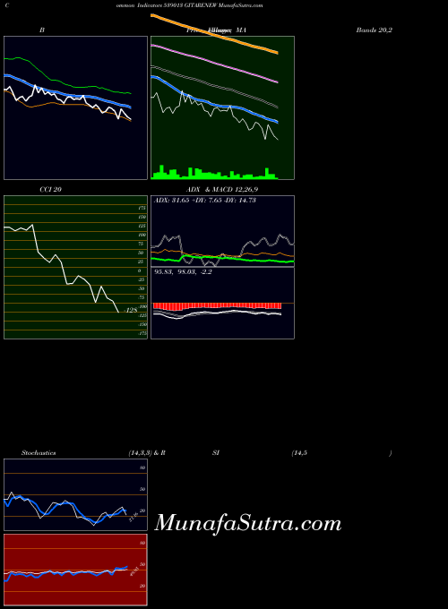 BSE GITARENEW 539013 All indicator, GITARENEW 539013 indicators All technical analysis, GITARENEW 539013 indicators All free charts, GITARENEW 539013 indicators All historical values BSE