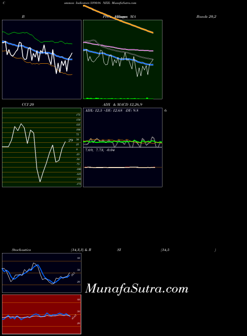 BSE NEIL 539016 All indicator, NEIL 539016 indicators All technical analysis, NEIL 539016 indicators All free charts, NEIL 539016 indicators All historical values BSE