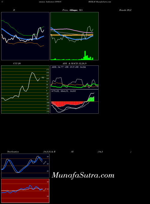 BSE BEEKAY 539018 All indicator, BEEKAY 539018 indicators All technical analysis, BEEKAY 539018 indicators All free charts, BEEKAY 539018 indicators All historical values BSE