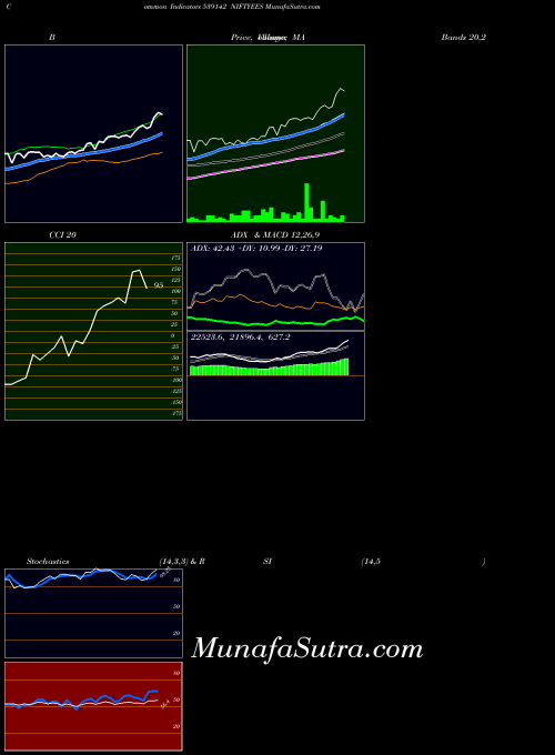 BSE NIFTYEES 539142 All indicator, NIFTYEES 539142 indicators All technical analysis, NIFTYEES 539142 indicators All free charts, NIFTYEES 539142 indicators All historical values BSE