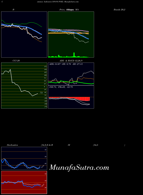 BSE POEL 539195 All indicator, POEL 539195 indicators All technical analysis, POEL 539195 indicators All free charts, POEL 539195 indicators All historical values BSE