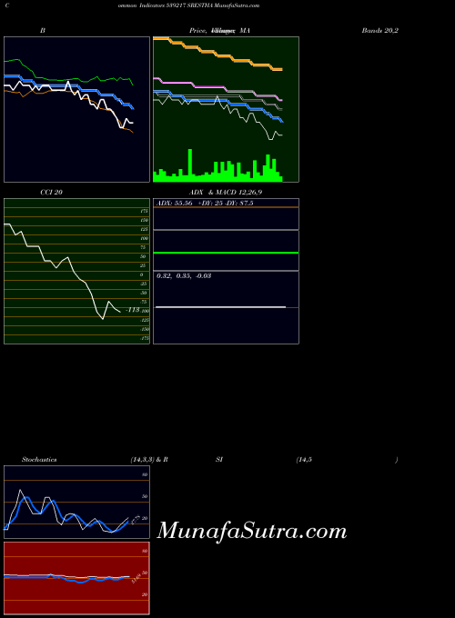 BSE SRESTHA 539217 All indicator, SRESTHA 539217 indicators All technical analysis, SRESTHA 539217 indicators All free charts, SRESTHA 539217 indicators All historical values BSE