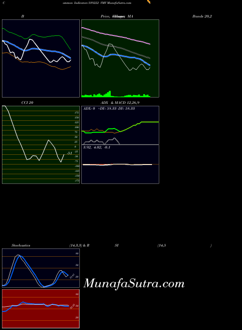 BSE VMV 539222 All indicator, VMV 539222 indicators All technical analysis, VMV 539222 indicators All free charts, VMV 539222 indicators All historical values BSE