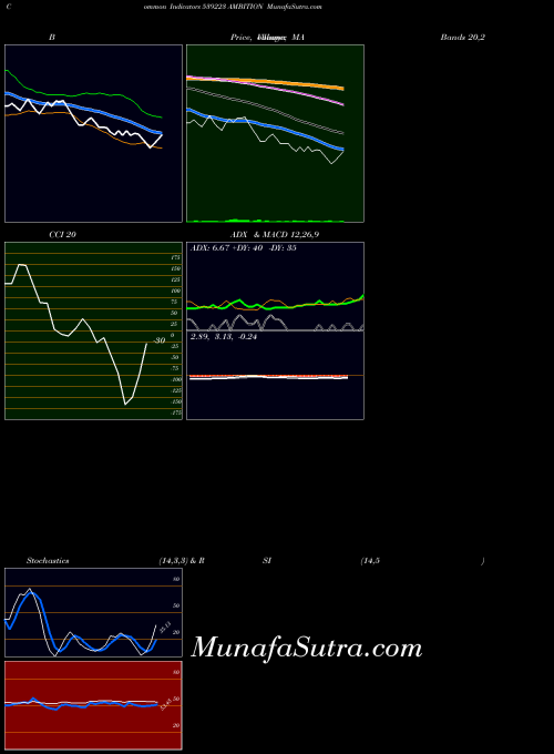 BSE AMBITION 539223 All indicator, AMBITION 539223 indicators All technical analysis, AMBITION 539223 indicators All free charts, AMBITION 539223 indicators All historical values BSE